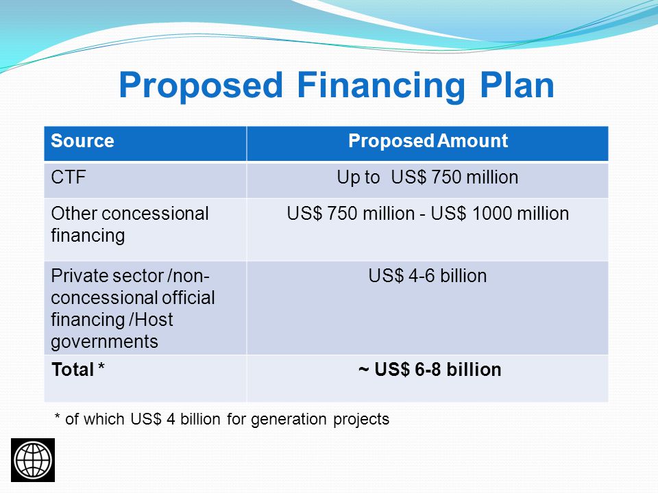 Proposed Financing Plan SourceProposed Amount CTFUp to US$ 750 million Other concessional financing US$ 750 million - US$ 1000 million Private sector /non- concessional official financing /Host governments US$ 4-6 billion Total * ~ US$ 6-8 billion * of which US$ 4 billion for generation projects