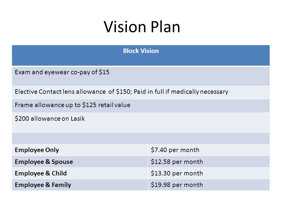 Vision Plan Block Vision Exam and eyewear co-pay of $15 Elective Contact lens allowance of $150; Paid in full if medically necessary Frame allowance up to $125 retail value $200 allowance on Lasik Employee Only$7.40 per month Employee & Spouse$12.58 per month Employee & Child$13.30 per month Employee & Family$19.98 per month
