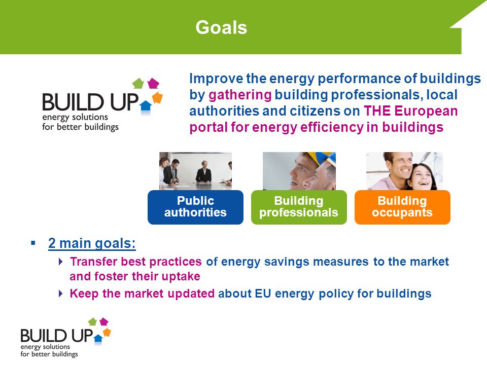 Goals Improve the energy performance of buildings by gathering building professionals, local authorities and citizens on THE European portal for energy efficiency in buildings  2 main goals:  Transfer best practices of energy savings measures to the market and foster their uptake  Keep the market updated about EU energy policy for buildings Building occupants Building professionals Public authorities