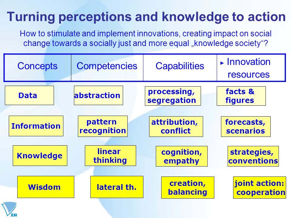 Turning perceptions and knowledge to action How to stimulate and implement innovations, creating impact on social change towards a socially just and more equal „knowledge society .