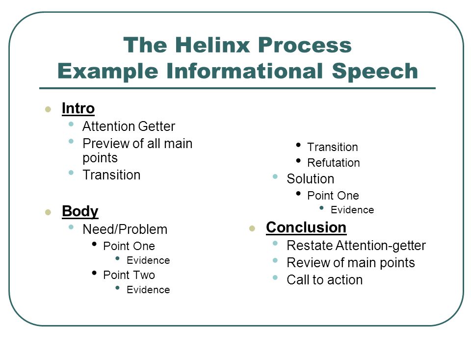 The Helinx Process Example Informational Speech Intro Attention Getter Preview of all main points Transition Body Need/Problem Point One Evidence Point Two Evidence Transition Refutation Solution Point One Evidence Conclusion Restate Attention-getter Review of main points Call to action