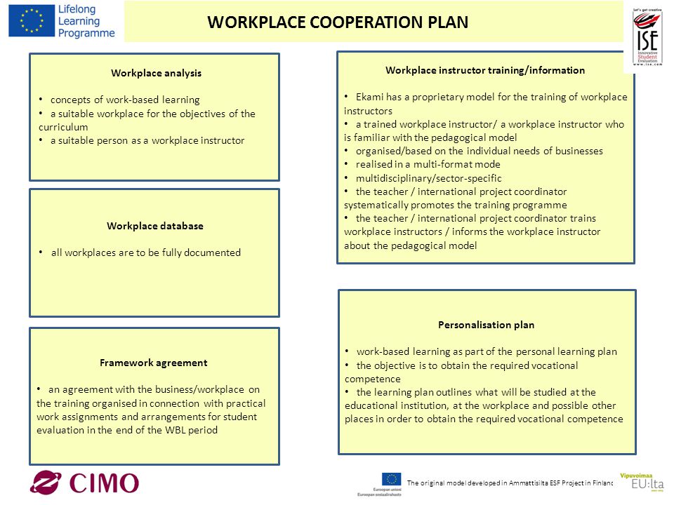 WORKPLACE COOPERATION PLAN Workplace instructor training/information Ekami has a proprietary model for the training of workplace instructors a trained workplace instructor/ a workplace instructor who is familiar with the pedagogical model organised/based on the individual needs of businesses realised in a multi-format mode multidisciplinary/sector-specific the teacher / international project coordinator systematically promotes the training programme the teacher / international project coordinator trains workplace instructors / informs the workplace instructor about the pedagogical model Framework agreement an agreement with the business/workplace on the training organised in connection with practical work assignments and arrangements for student evaluation in the end of the WBL period Personalisation plan work-based learning as part of the personal learning plan the objective is to obtain the required vocational competence the learning plan outlines what will be studied at the educational institution, at the workplace and possible other places in order to obtain the required vocational competence Workplace analysis concepts of work-based learning a suitable workplace for the objectives of the curriculum a suitable person as a workplace instructor Workplace database all workplaces are to be fully documented The original model developed in Ammattisilta ESF Project in Finland