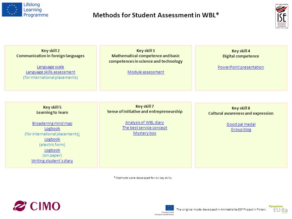 Methods for Student Assessment in WBL* Key skill 2 Communication in foreign languages Language scale Language skills assessment (for international placements) Key skill 3 Mathematical competence and basic competences in science and technology Module assessment Key skill 4 Digital competence PowerPoint presentation Key skill 5 Learning to learn Broadening mind map Logbook (for international placements) Logbook (electric form) Logbook (on paper) Writing student´s diary Key skill 7 Sense of initiative and entrepreneurship Analysis of WBL diary The best service concept Mystery box Key skill 8 Cultural awareness and expression Good pal medal Group blog *Methods were developed for six key skills.