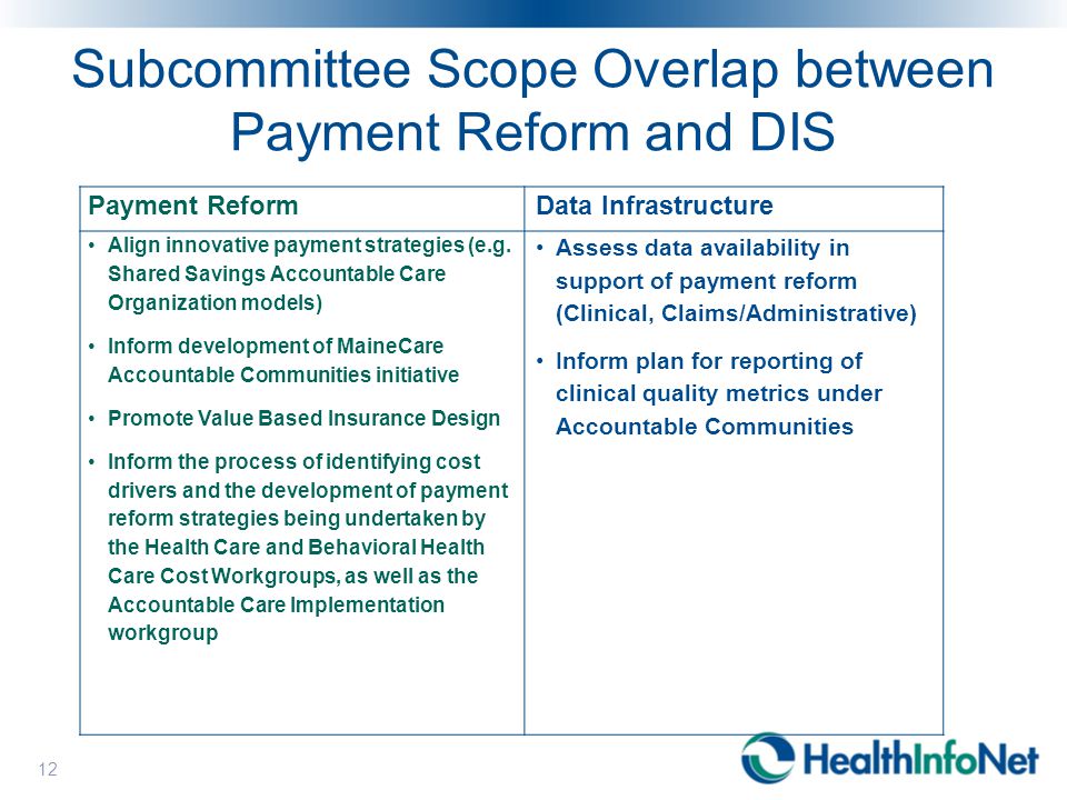 Subcommittee Scope Overlap between Payment Reform and DIS Payment ReformData Infrastructure Align innovative payment strategies (e.g.