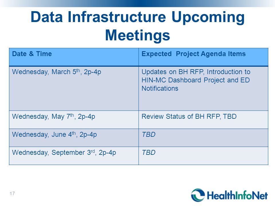 Data Infrastructure Upcoming Meetings Date & TimeExpected Project Agenda Items Wednesday, March 5 th, 2p-4pUpdates on BH RFP, Introduction to HIN-MC Dashboard Project and ED Notifications Wednesday, May 7 th, 2p-4pReview Status of BH RFP, TBD Wednesday, June 4 th, 2p-4pTBD Wednesday, September 3 rd, 2p-4pTBD 17