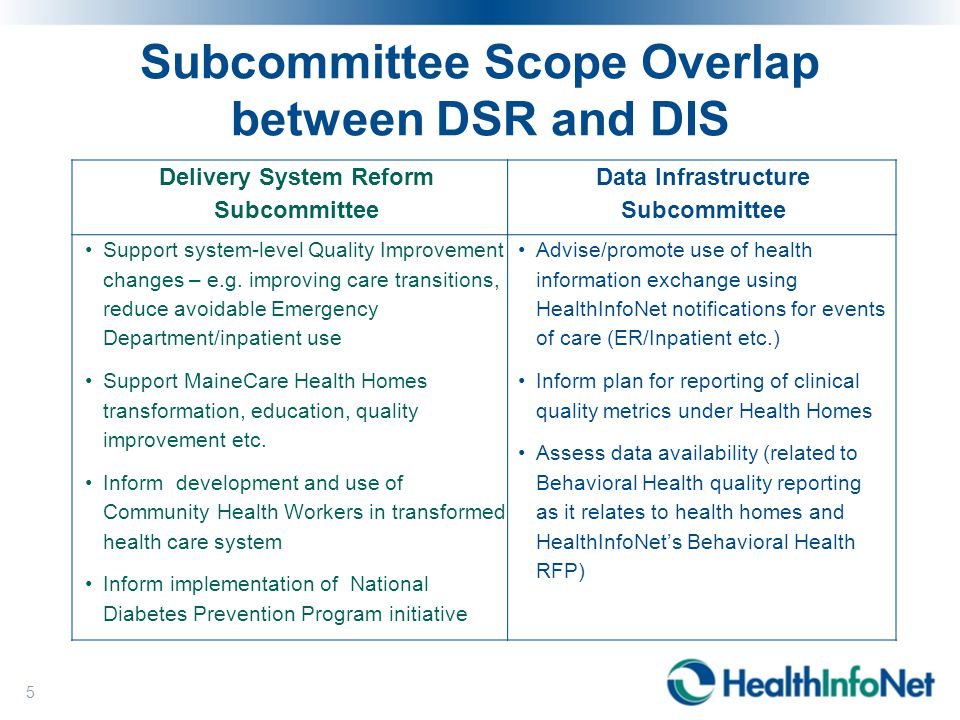 Subcommittee Scope Overlap between DSR and DIS Delivery System Reform Subcommittee Data Infrastructure Subcommittee Support system-level Quality Improvement changes – e.g.