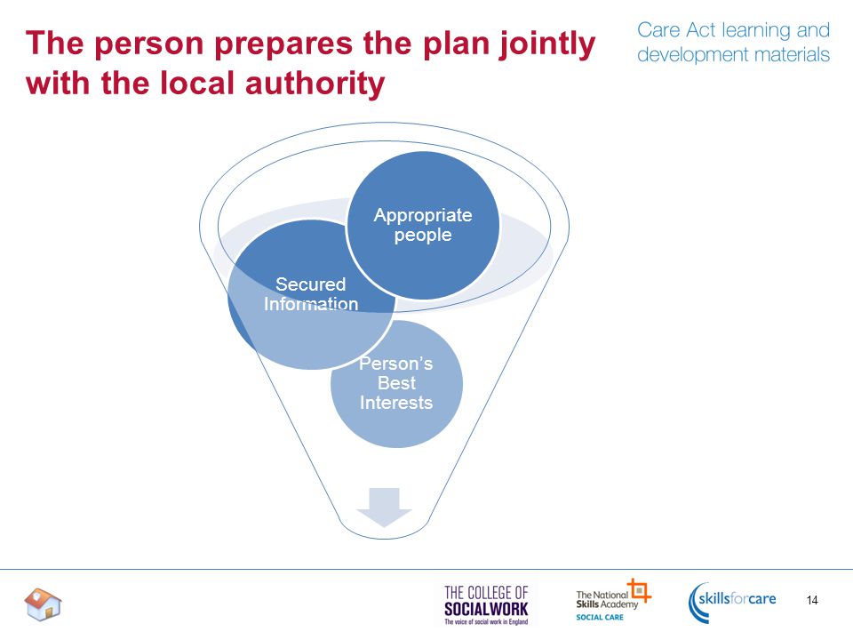 The person prepares the plan jointly with the local authority 14 Person’s Best Interests Secured Information Appropriate people