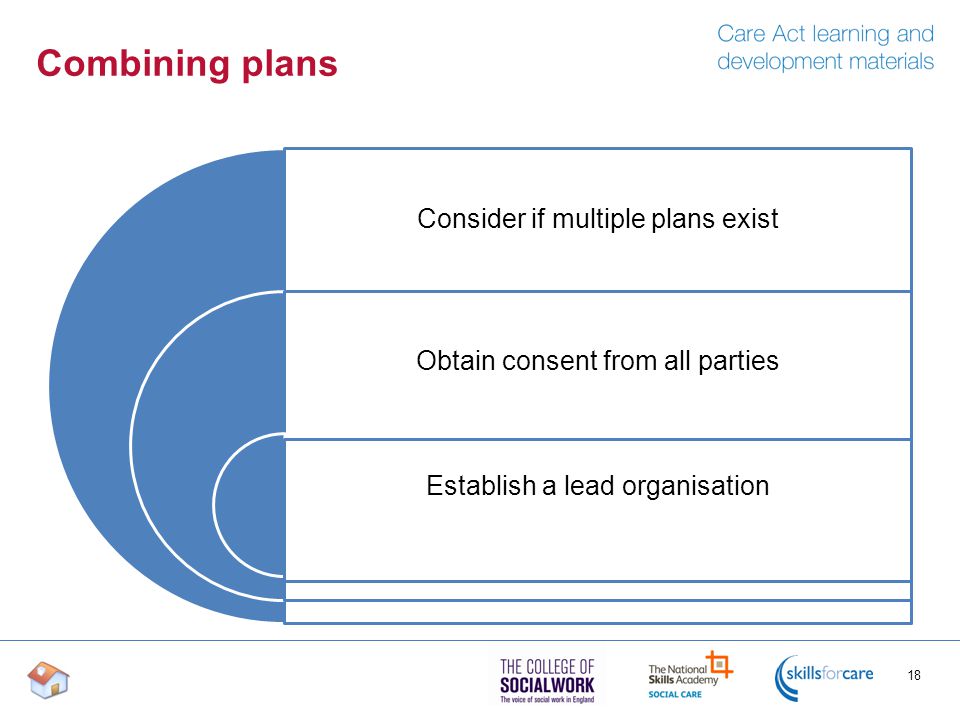 Combining plans 18 Consider if multiple plans exist Obtain consent from all parties Establish a lead organisation