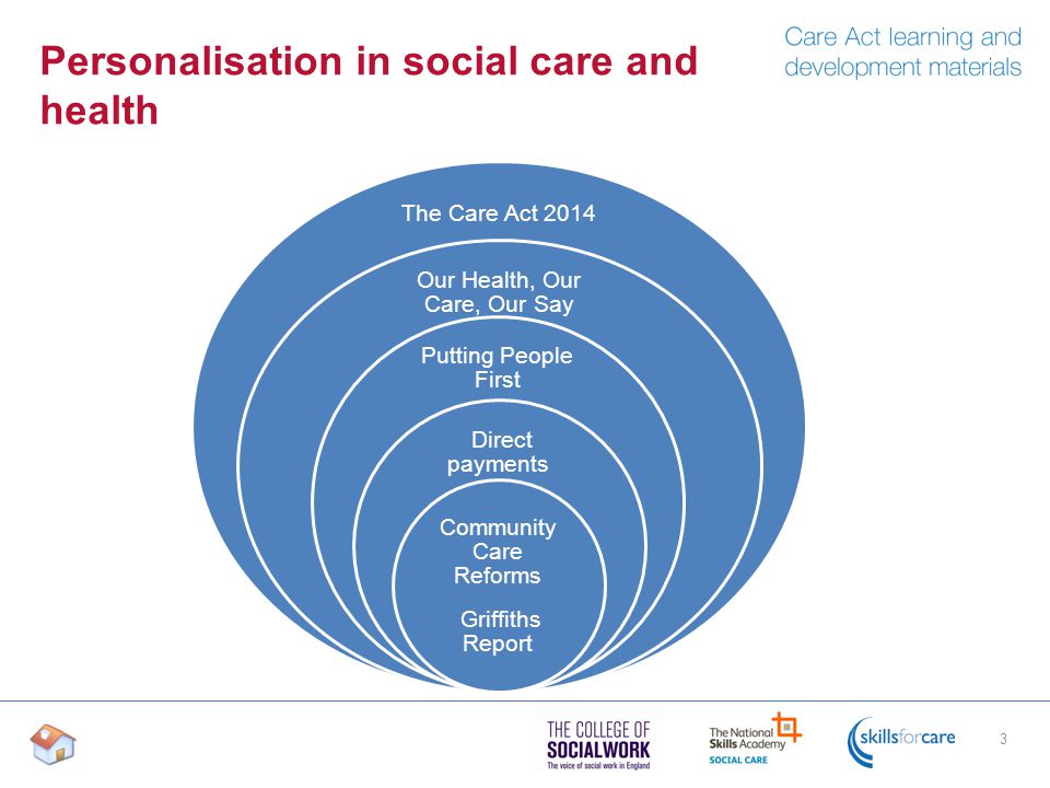 Personalisation in social care and health 3 The Care Act 2014 Our Health, Our Care, Our Say Putting People First Direct payments Community Care Reforms Griffiths Report