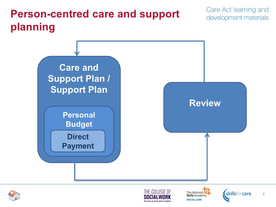 Person-centred care and support planning 6