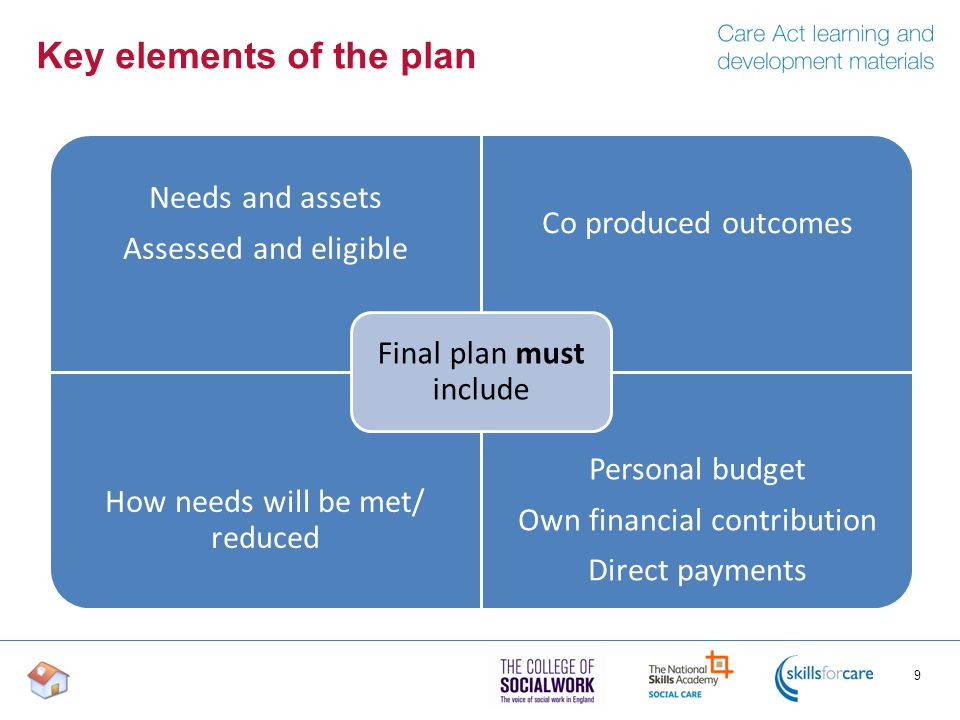 Key elements of the plan 9 Needs and assets Assessed and eligible Co produced outcomes How needs will be met/ reduced Personal budget Own financial contribution Direct payments Final plan must include