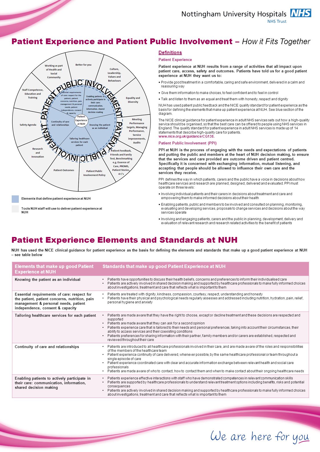 Definitions Patient Experience Patient experience at NUH results from a range of activities that all impact upon patient care, access, safety and outcomes.