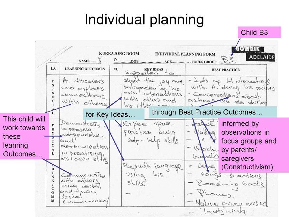 Individual planning This child will work towards these learning Outcomes… Child B3 for Key Ideas… through Best Practice Outcomes… informed by observations in focus groups and by parents/ caregivers (Constructivism).