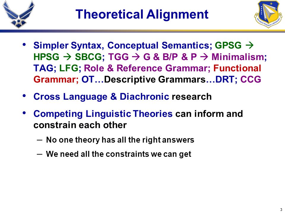 3 Theoretical Alignment Simpler Syntax, Conceptual Semantics; GPSG  HPSG  SBCG; TGG  G & B/P & P  Minimalism; TAG; LFG; Role & Reference Grammar; Functional Grammar; OT…Descriptive Grammars…DRT; CCG Cross Language & Diachronic research Competing Linguistic Theories can inform and constrain each other – No one theory has all the right answers – We need all the constraints we can get