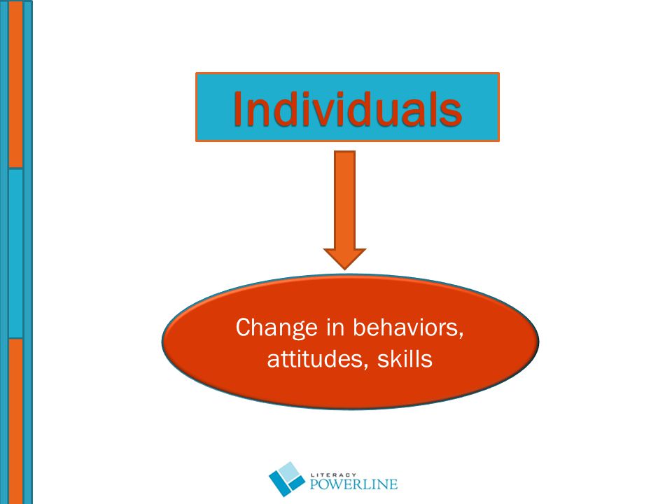 Individuals Change in behaviors, attitudes, skills
