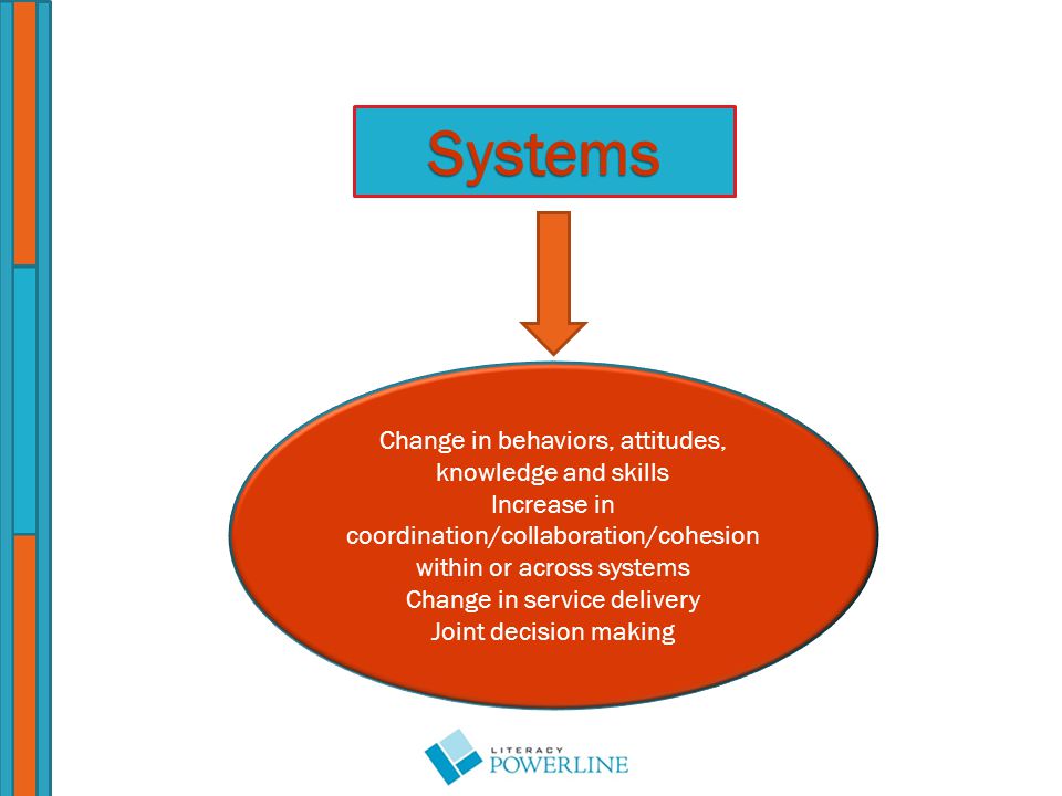 Systems Change in behaviors, attitudes, knowledge and skills Increase in coordination/collaboration/cohesion within or across systems Change in service delivery Joint decision making
