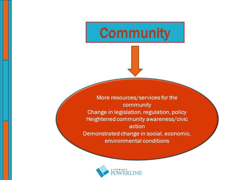 Community More resources/services for the community Change in legislation, regulation, policy Heightened community awareness/civic action Demonstrated change in social, economic, environmental conditions