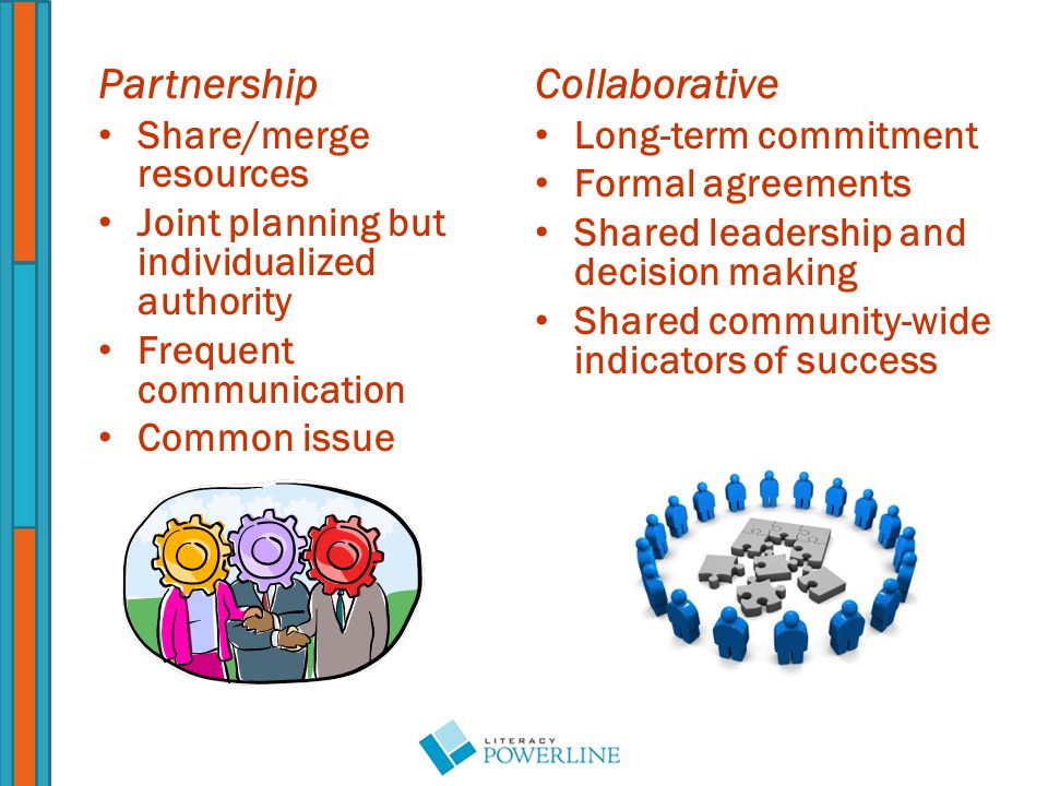 Collaborative Long-term commitment Formal agreements Shared leadership and decision making Shared community-wide indicators of success Partnership Share/merge resources Joint planning but individualized authority Frequent communication Common issue
