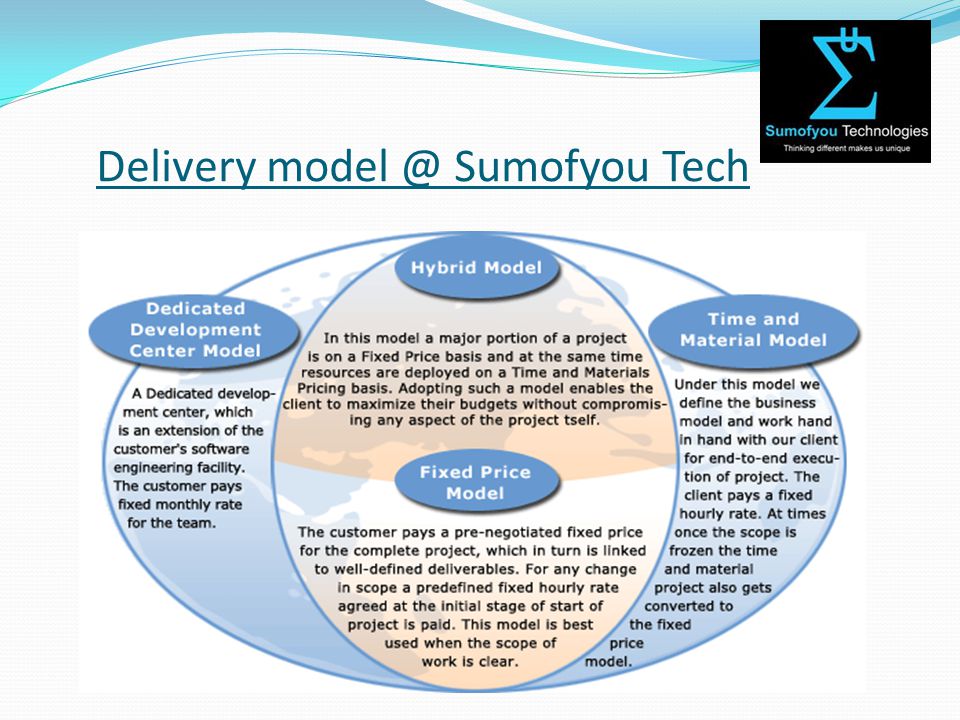 Delivery Sumofyou Tech