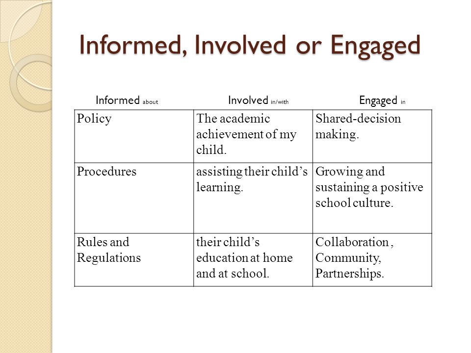 Informed, Involved or Engaged PolicyThe academic achievement of my child.