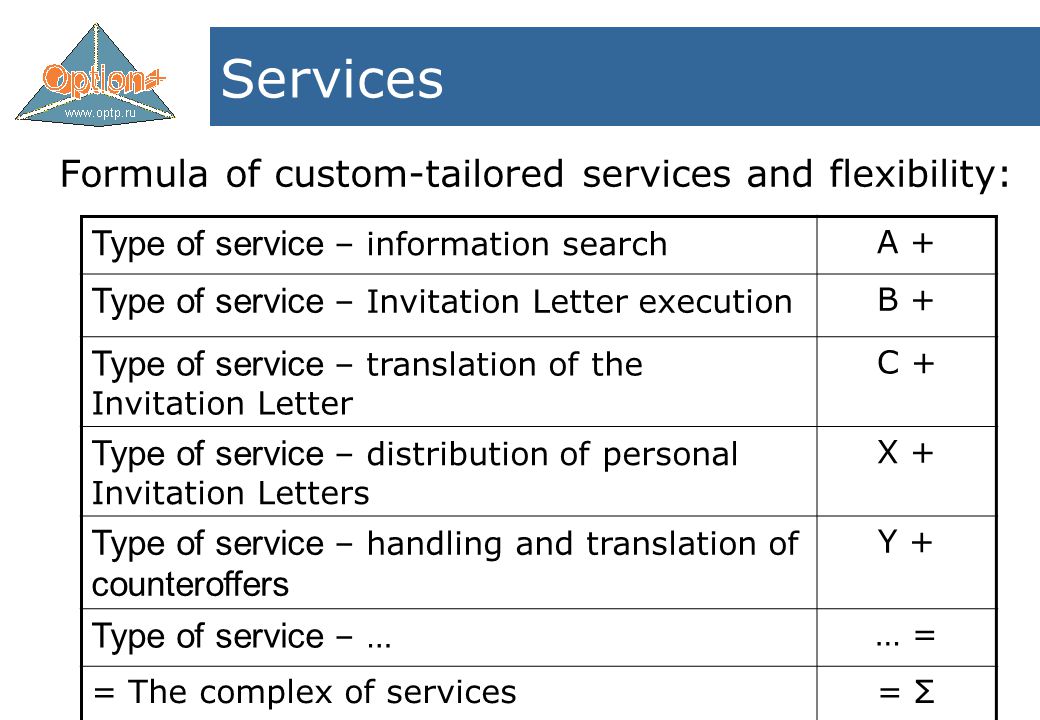 Formula of custom-tailored services and flexibility: Type of service – information search A + Type of service – Invitation Letter execution B + Type of service – translation of the Invitation Letter C + Type of service – distribution of personal Invitation Letters X + Type of service – handling and translation of counteroffers Y + Type of service – … … = = The complex of services= Σ Services