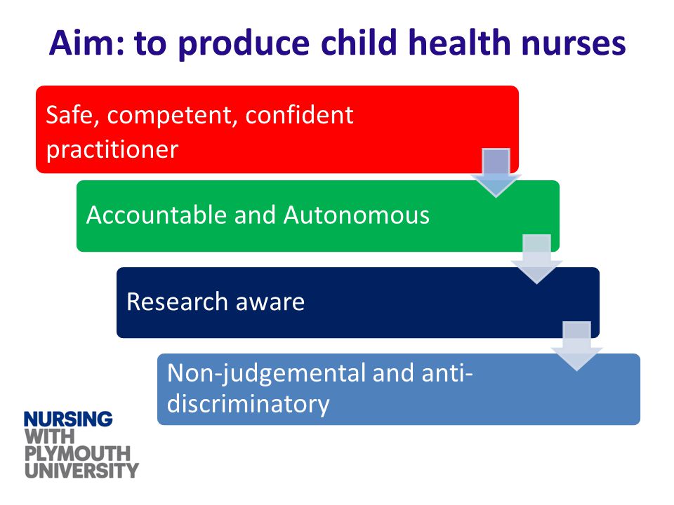 Aim: to produce child health nurses Safe, competent, confident practitioner Accountable and AutonomousResearch aware Non-judgemental and anti- discriminatory