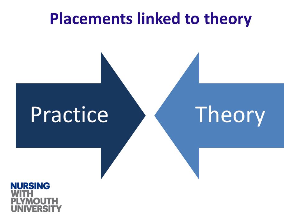 Placements linked to theory PracticeTheory
