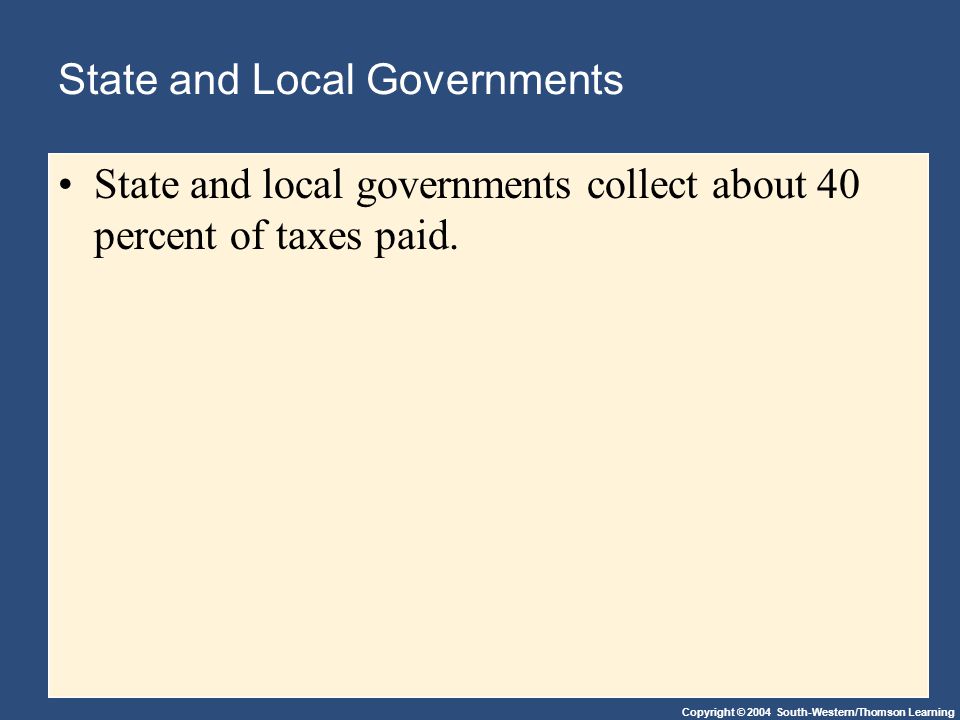Copyright © 2004 South-Western/Thomson Learning State and Local Governments State and local governments collect about 40 percent of taxes paid.