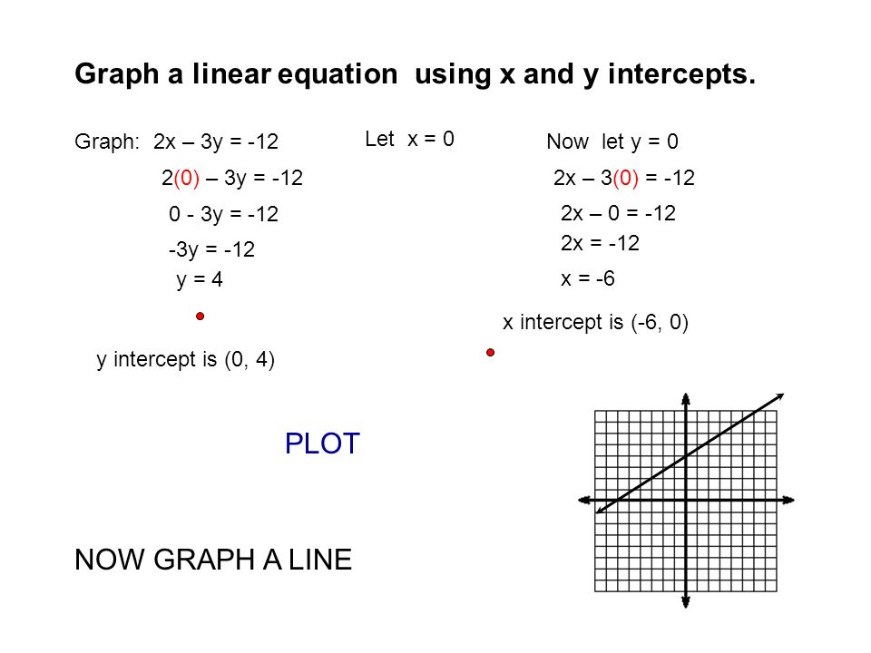 Graph a linear equation using x and y intercepts.