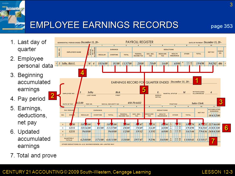 CENTURY 21 ACCOUNTING © 2009 South-Western, Cengage Learning 3 LESSON 12-3 EMPLOYEE EARNINGS RECORDS page
