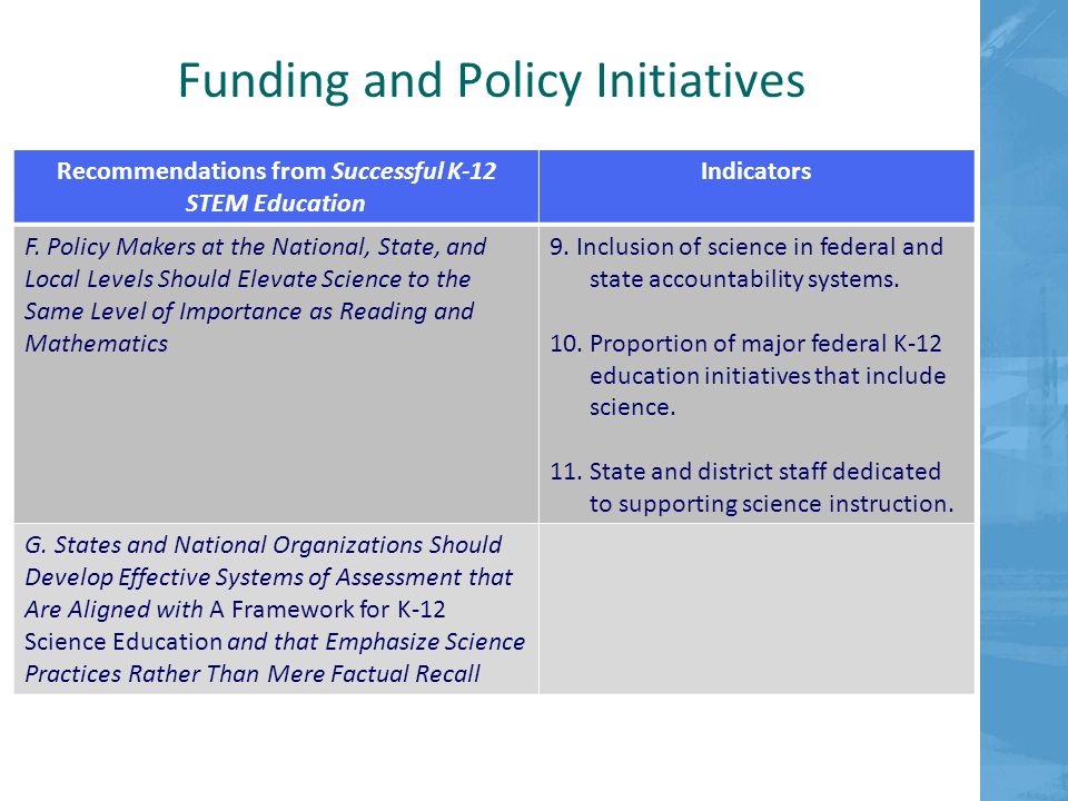 Funding and Policy Initiatives Recommendations from Successful K-12 STEM Education Indicators F.