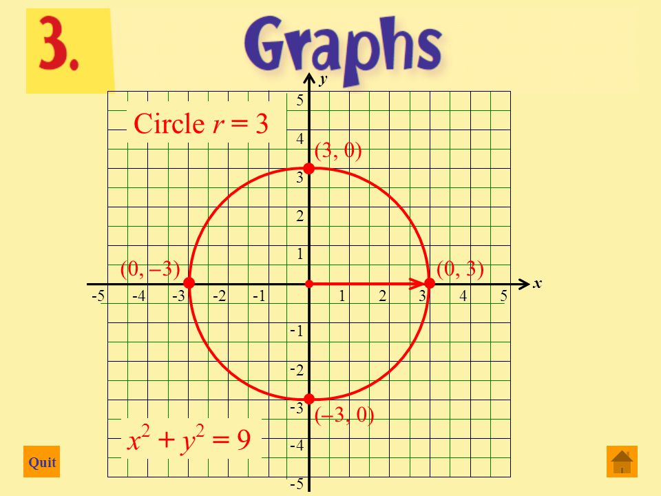 Quit 2 Dimensional Graphs 3 Dimensional Graphs Functions And Graphs Graphing Functions Ppt Download