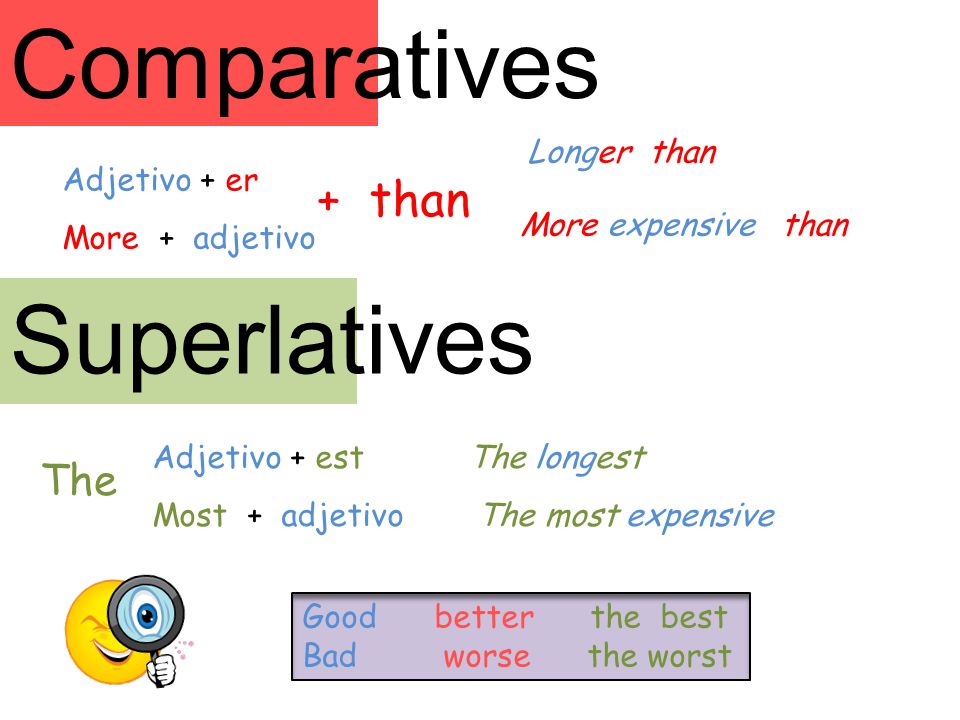 Comparatives Superlatives Adjetivo + er More + adjetivo + than Longer than More expensive than Adjetivo + est Most + adjetivo The The longest The most expensive Good better the best Bad worse the worst