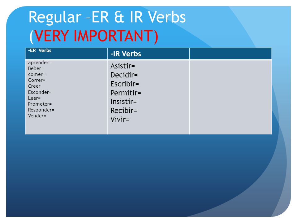 Regular –ER & IR Verbs (VERY IMPORTANT) -ER Verbs -IR Verbs aprender= Beber= comer= Correr= Creer Esconder= Leer= Prometer= Responder= Vender= Asistir= Decidir= Escribir= Permitir= Insistir= Recibir= Vivir=