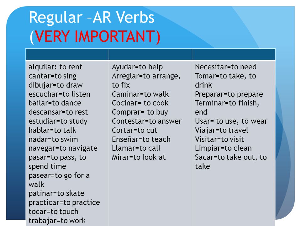 Regular –AR Verbs (VERY IMPORTANT) alquilar: to rent cantar=to sing dibujar=to draw escuchar=to listen bailar=to dance descansar=to rest estudiar=to study hablar=to talk nadar=to swim navegar=to navigate pasar=to pass, to spend time pasear=to go for a walk patinar=to skate practicar=to practice tocar=to touch trabajar=to work Ayudar=to help Arreglar=to arrange, to fix Caminar=to walk Cocinar= to cook Comprar= to buy Contestar=to answer Cortar=to cut Enseñar=to teach Llamar=to call Mirar=to look at Necesitar=to need Tomar=to take, to drink Preparar=to prepare Terminar=to finish, end Usar= to use, to wear Viajar=to travel Visitar=to visit Limpiar=to clean Sacar=to take out, to take