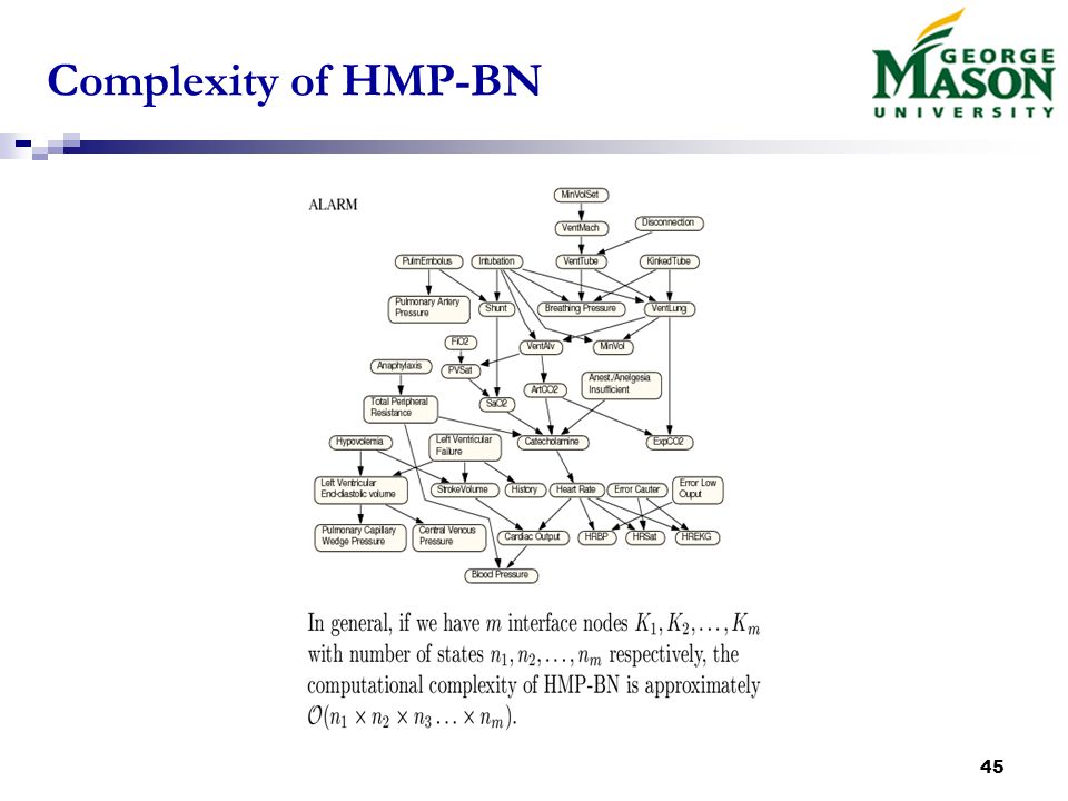 45 Complexity of HMP-BN