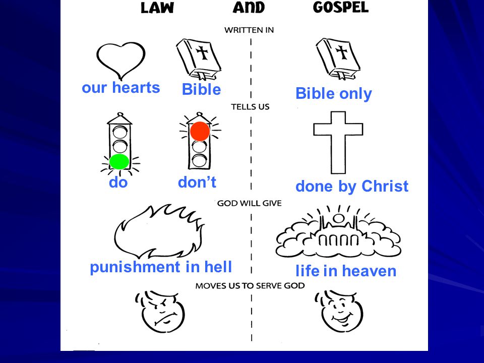 our hearts Bible dodon’t punishment in hell Bible only done by Christ life in heaven