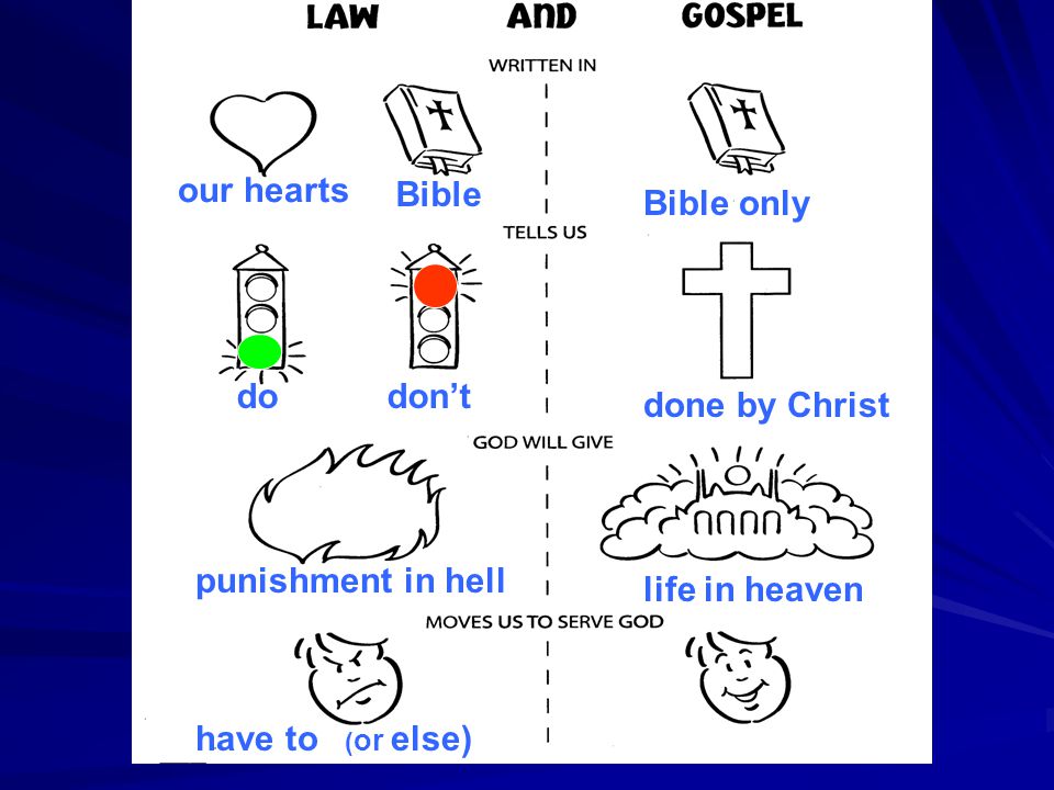 our hearts Bible dodon’t punishment in hell have to Bible only done by Christ life in heaven ( or else)
