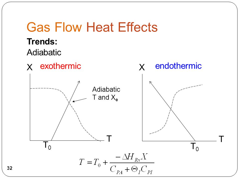 T X Adiabatic T and X e T0T0 exothermic T X T0T0 endothermic Trends: Adiabatic Gas Flow Heat Effects 32