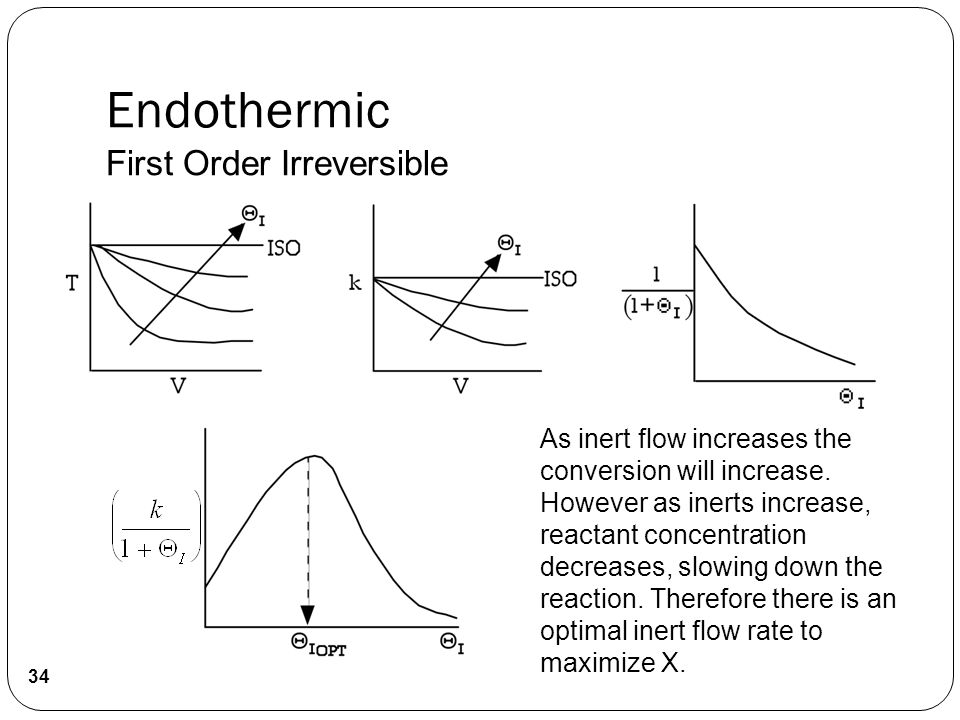 Endothermic 34 As inert flow increases the conversion will increase.
