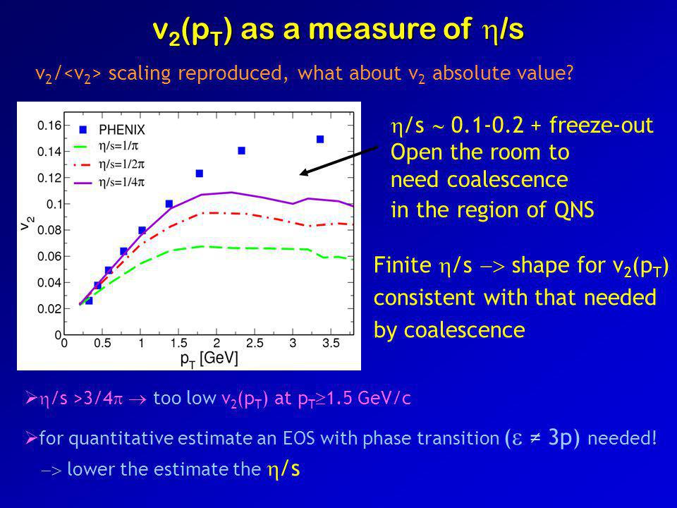 v 2 (p T ) as a measure of  /s v 2 / scaling reproduced, what about v 2 absolute value.