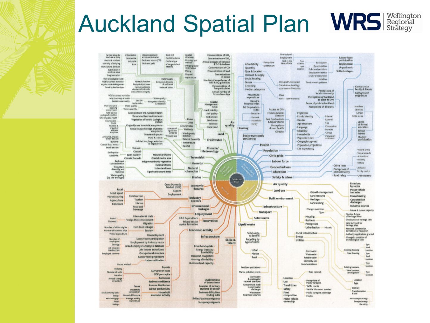 Auckland Spatial Plan