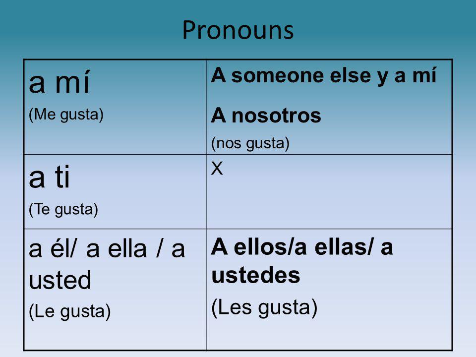 Pronouns a mí (Me gusta) A someone else y a mí A nosotros (nos gusta) a ti (Te gusta) X a él/ a ella / a usted (Le gusta) A ellos/a ellas/ a ustedes (Les gusta)