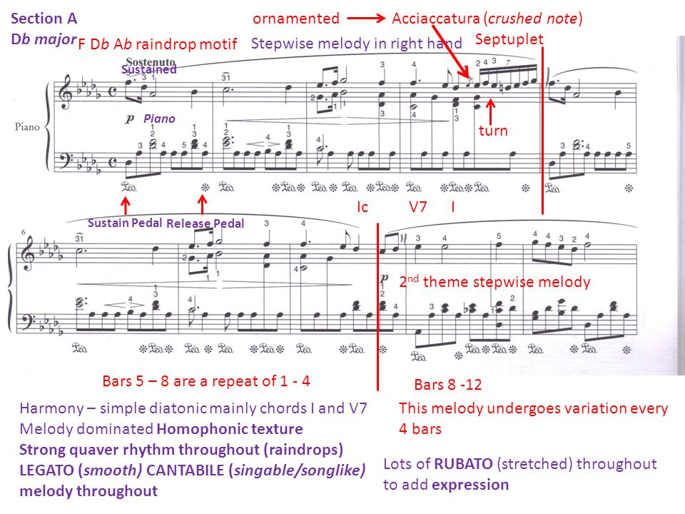 F Db Ab raindrop motif Stepwise melody in right hand Harmony – simple diatonic mainly chords I and V7 Melody dominated Homophonic texture Strong quaver rhythm throughout (raindrops) LEGATO (smooth) CANTABILE (singable/songlike) melody throughout IcV7 I Septuplet Acciaccatura (crushed note)ornamented turn Bars 5 – 8 are a repeat of Section A Db major Sustain Pedal 2 nd theme stepwise melody Bars This melody undergoes variation every 4 bars Release Pedal Sustained Piano Lots of RUBATO (stretched) throughout to add expression
