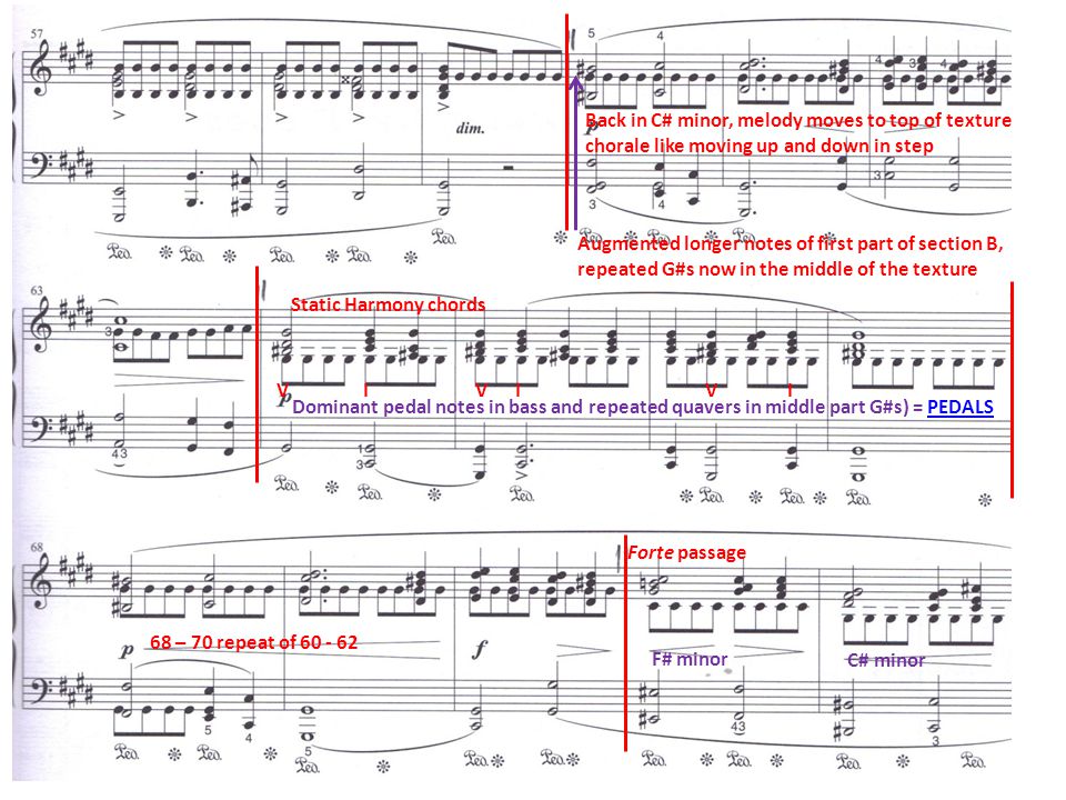Back in C# minor, melody moves to top of texture chorale like moving up and down in step Augmented longer notes of first part of section B, repeated G#s now in the middle of the texture V I V I V I Static Harmony chords Dominant pedal notes in bass and repeated quavers in middle part G#s) = PEDALSPEDALS 68 – 70 repeat of Forte passage F# minor C# minor