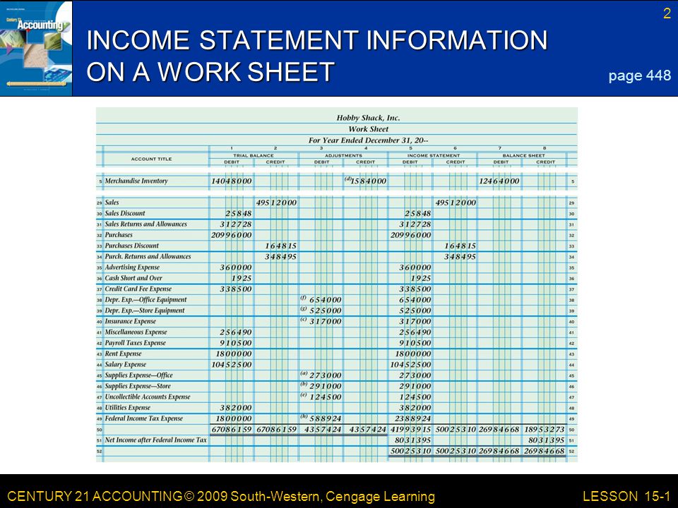 CENTURY 21 ACCOUNTING © 2009 South-Western, Cengage Learning 2 LESSON 15-1 INCOME STATEMENT INFORMATION ON A WORK SHEET page 448