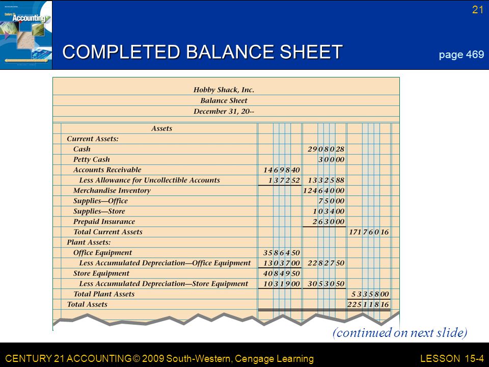 CENTURY 21 ACCOUNTING © 2009 South-Western, Cengage Learning 21 LESSON 15-4 COMPLETED BALANCE SHEET page 469 (continued on next slide)