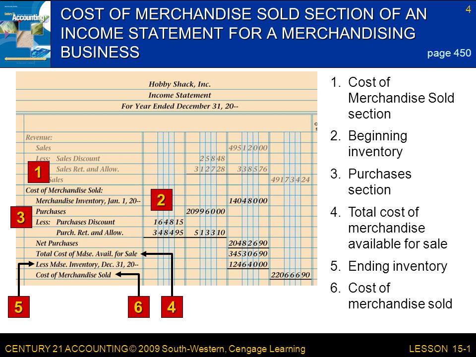 CENTURY 21 ACCOUNTING © 2009 South-Western, Cengage Learning 4 LESSON 15-1 COST OF MERCHANDISE SOLD SECTION OF AN INCOME STATEMENT FOR A MERCHANDISING BUSINESS page Cost of Merchandise Sold section 2.Beginning inventory 3.Purchases section 4.Total cost of merchandise available for sale 5.Ending inventory 6.Cost of merchandise sold