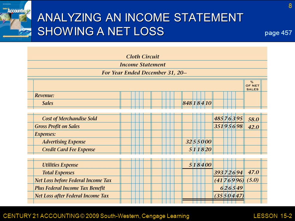 CENTURY 21 ACCOUNTING © 2009 South-Western, Cengage Learning 8 LESSON 15-2 ANALYZING AN INCOME STATEMENT SHOWING A NET LOSS page 457