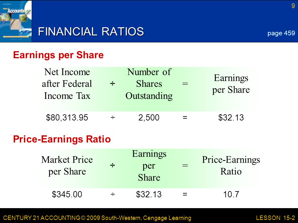 CENTURY 21 ACCOUNTING © 2009 South-Western, Cengage Learning 9 LESSON 15-2 Price-Earnings Ratio = Earnings per Share ÷ Market Price per Share Earnings per Share = Number of Shares Outstanding ÷ Net Income after Federal Income Tax FINANCIAL RATIOS page 459 Earnings per Share Price-Earnings Ratio $32.13=2,500÷$80, =$32.13÷$345.00